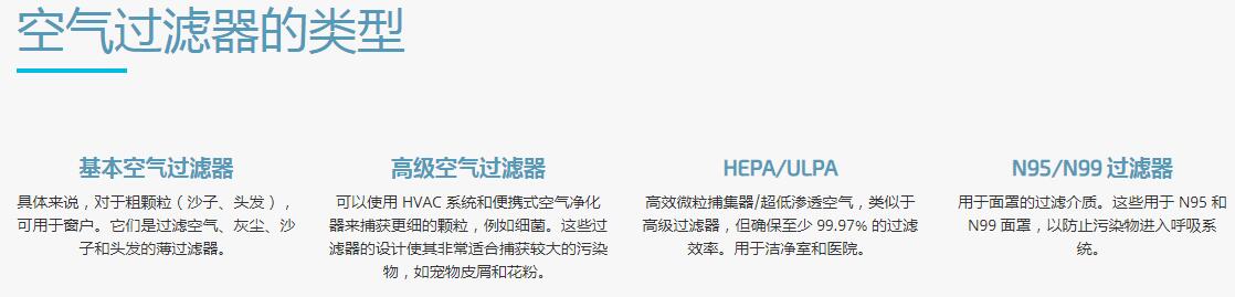 電紡絲機(jī)納米纖維空氣過濾器的類型