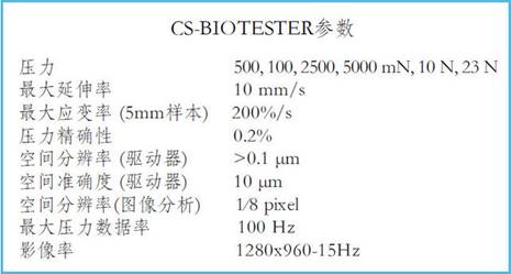 cellscale品牌BIOTESTER膜狀生物材料雙軸拉伸測試分析系統(tǒng)，平面材料雙軸測試系統(tǒng)